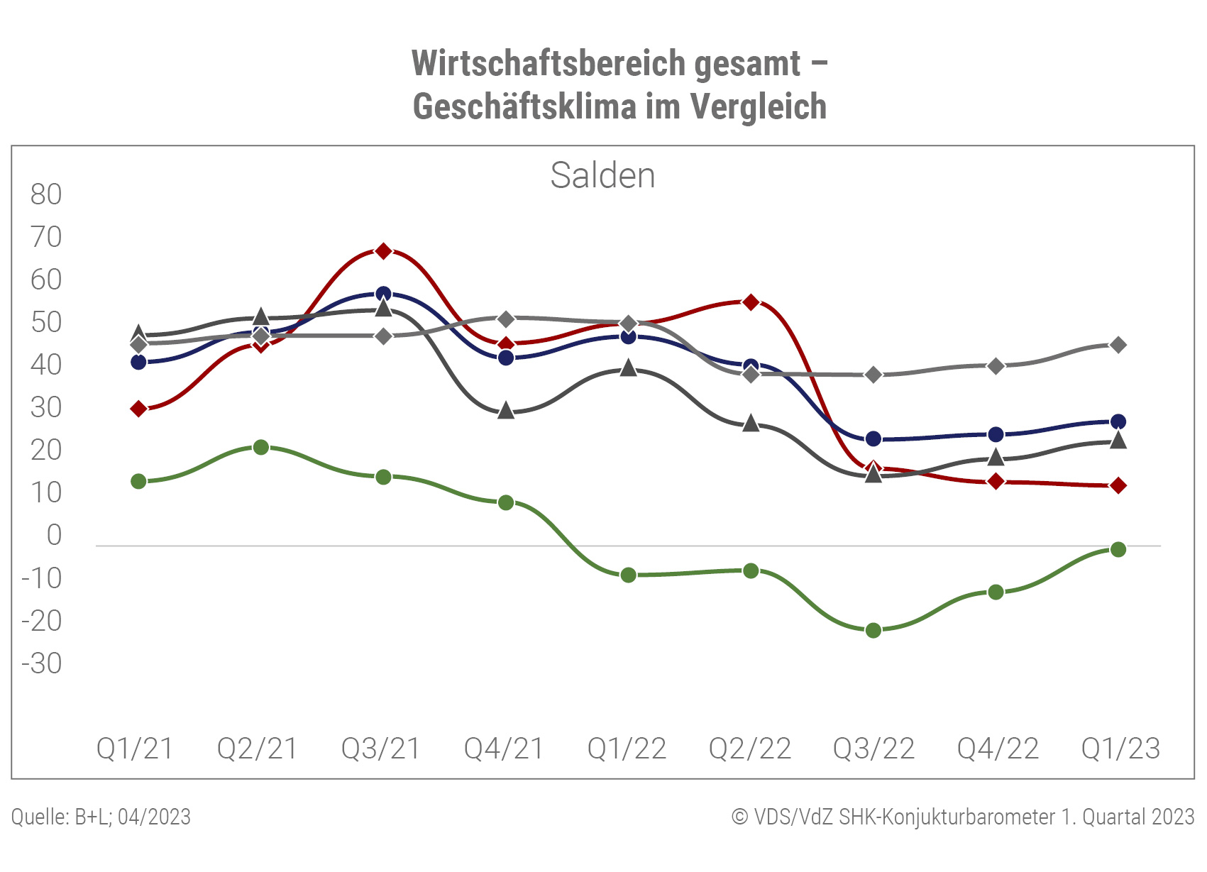 Aufgeschobenen Bzw. Stornierte Projekte Massiv Gestiegen - Vereinigung ...